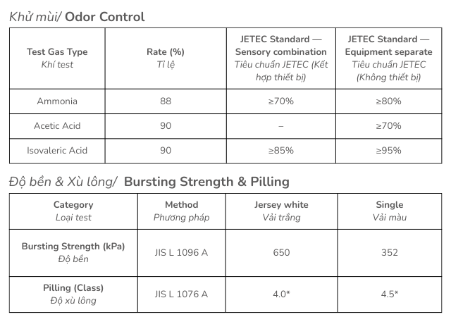 Odor Control — Khử mùi testing
