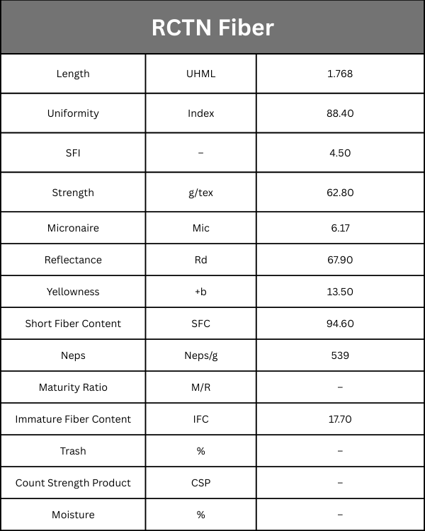 RCTN Fiber